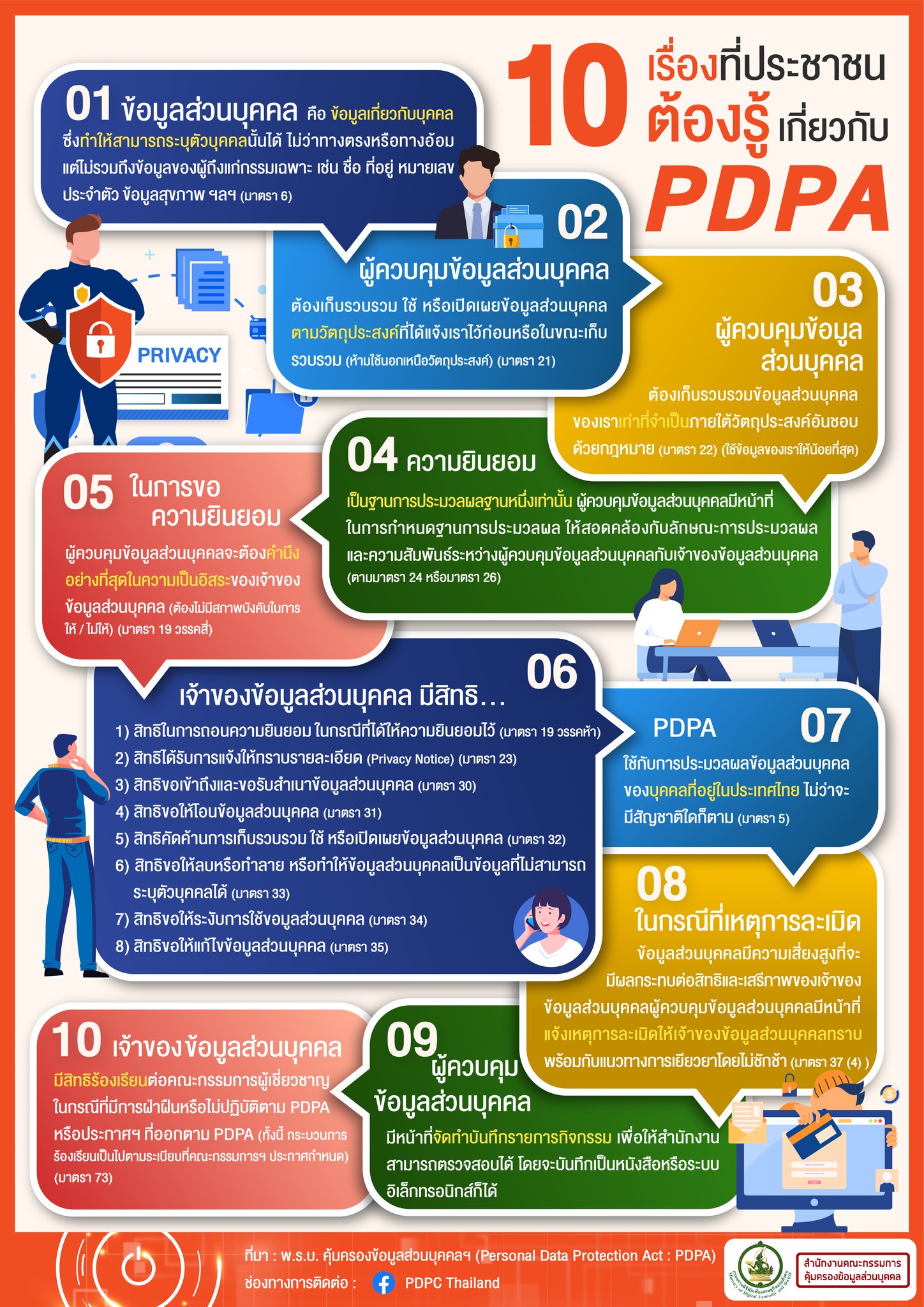 10 เรื่องที่ประชาชน ต้องรู้ เกี่ยวกับ PDPA