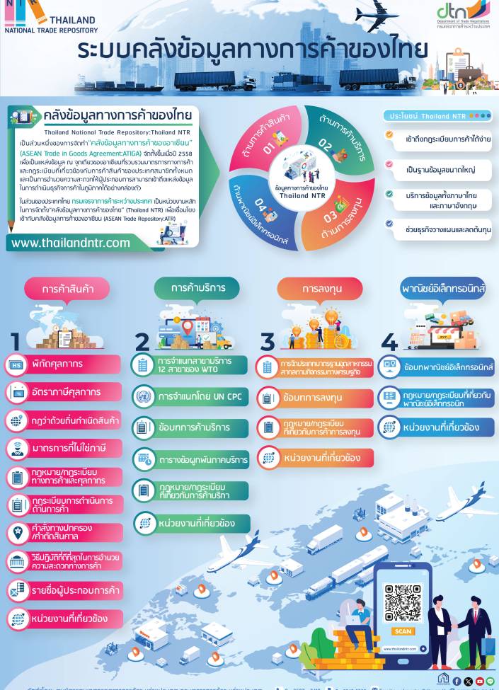 ระบบคลังข้อมูลทางการค้าของไทย